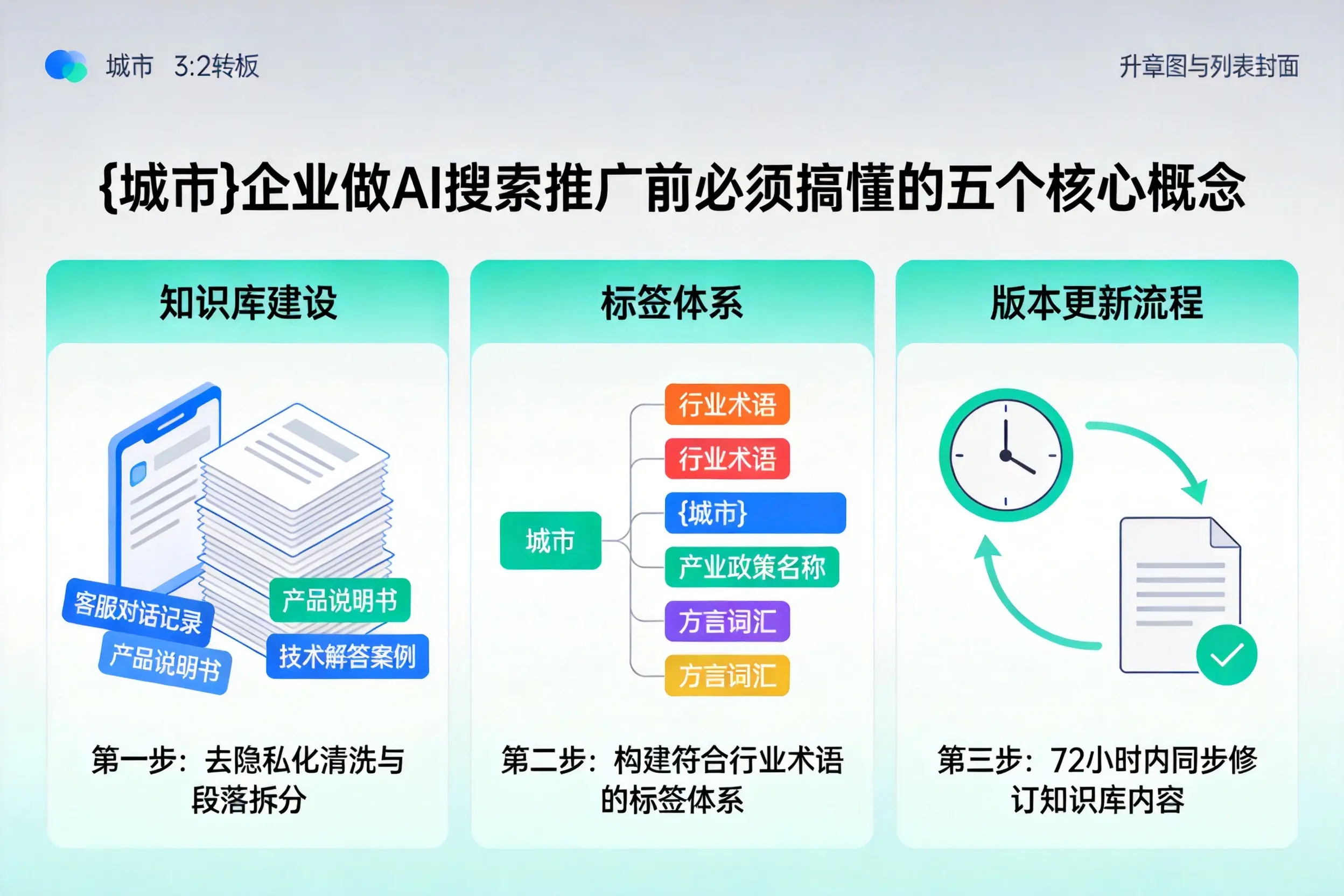 洱源企业做AI搜索推广前必须搞懂的五个核心概念